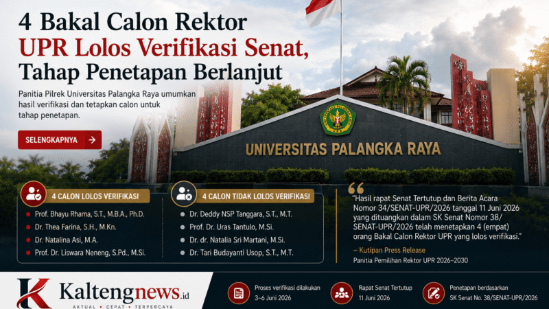 Empat Bakal Calon Rektor UPR Lolos Verifikasi, Empat Lainnya Gugur karena Syarat Manajerial