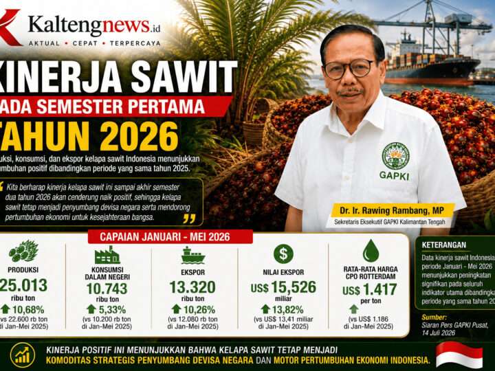 Kinerja Sawit Melesat, Produksi dan Ekspor Indonesia Tumbuh Positif pada Semester I 2026