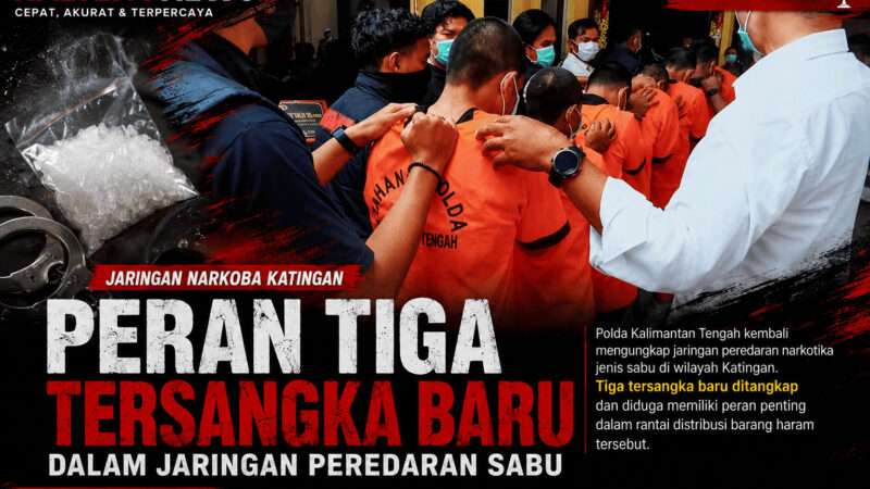 Peran Tiga Tersangka Baru Terungkap, Polda Kalteng Bongkar Mata Rantai Jaringan Sabu di Katingan