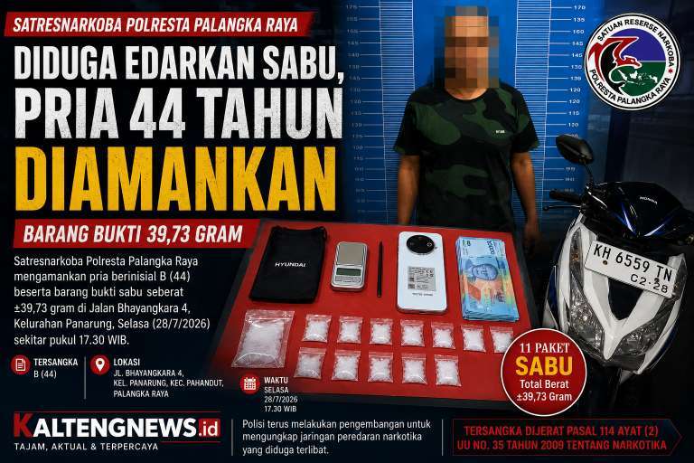 Diduga Edarkan Sabu, Pria 44 Tahun Diamankan Satresnarkoba Polresta Palangka Raya dengan Barang Bukti 39,73 Gram
