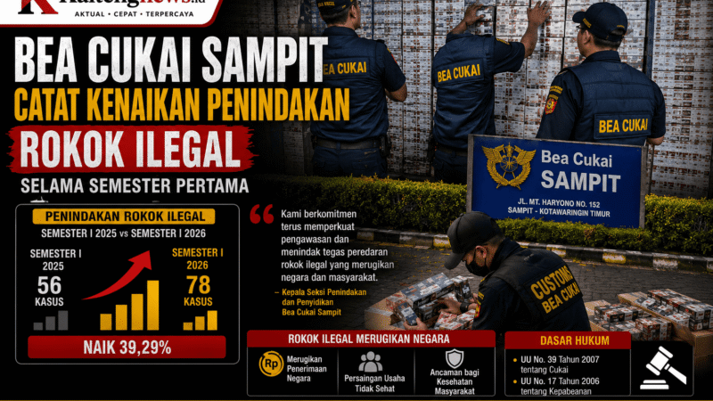 Bea Cukai Sampit Catat Kenaikan Penindakan Rokok Ilegal 39,29 Persen pada Semester I 2026