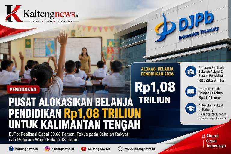 Pusat Kucurkan Rp1,08 Triliun untuk Pendidikan Kalteng, Fokus Perkuat Sekolah Rakyat dan Sarana Belajar