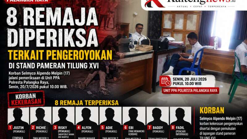 Korban Pengeroyokan Diperiksa Unit PPA, Polisi Dalami Peran Delapan Remaja