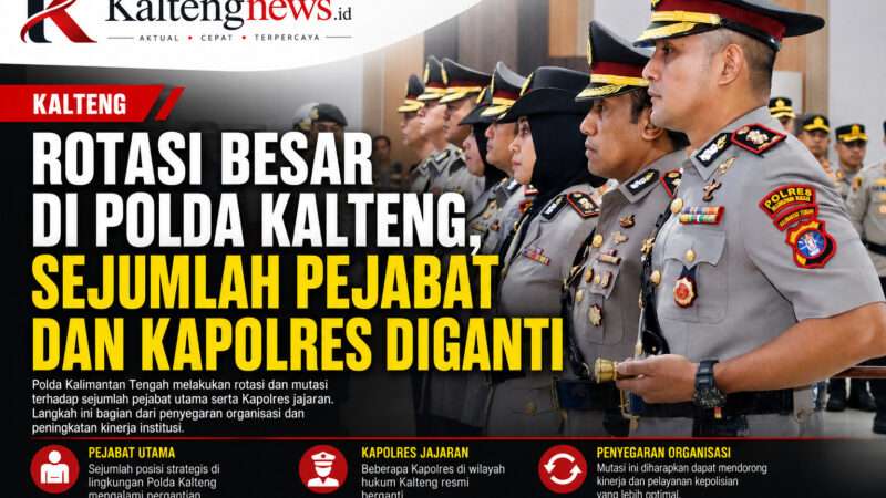 Rotasi Besar di Polda Kalteng, Sejumlah Pejabat Utama dan Kapolres Resmi Berganti