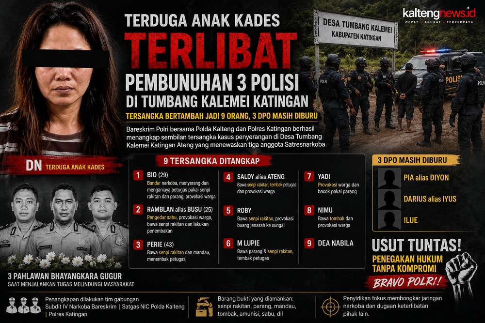 9 Tersangka Ditangkap, 3 DPO Diburu: Polda Kalteng Usut Tuntas Tragedi Berdarah Tumbang Kalemei