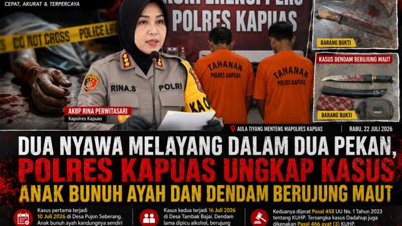 Dua Pekan, Dua Nyawa Melayang: Polres Kapuas Ungkap Dua Kasus Pembunuhan