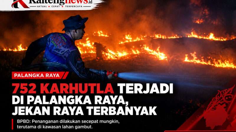 752 Titik Karhutla Terjadi di Palangka Raya, Jekan Raya Terbanyak